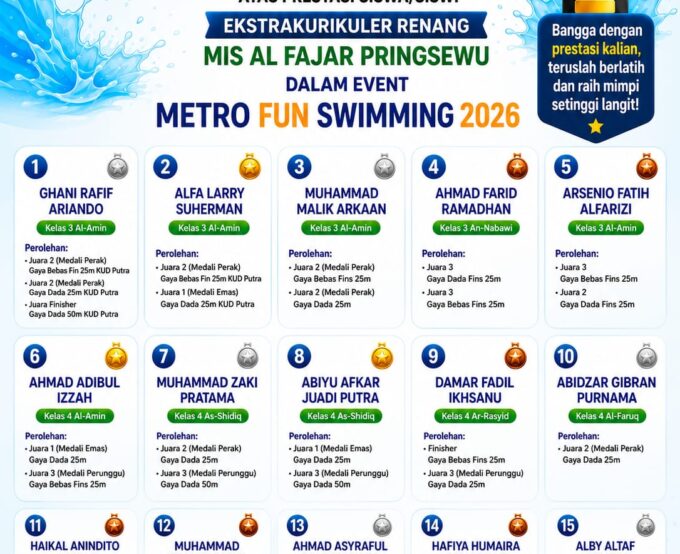 Perolehan Juara Renang dalam ajang Metro Fun Swimming 2026. 🥇🥈🥉